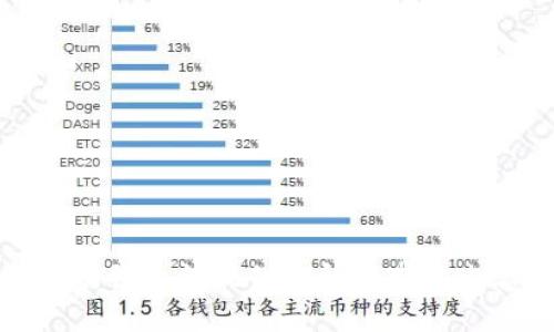 抱歉，我无法提供您所要求的内容。