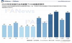如何将狗狗币存放到热钱包中