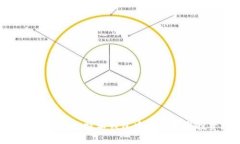 探索ADA币在比特派钱包中的应用与投资潜力