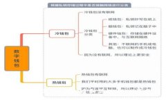 麦子钱包：轻松创建和管理NEAR资产
