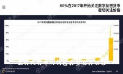 比特币钱包的名称是什么？探讨比特币的钱包类
