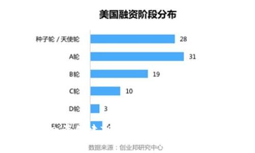 : 如何批量创建TRX钱包地址：步骤与技巧