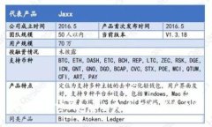 比特币加密钱包安全吗：全面解析与建议