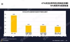 IM钱包USDT提现方式解析：ETH的必要性