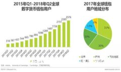 题目:以太坊钱包封号现象分析与对策