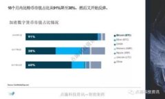 深入解析以太坊钱包转账至交易所的操作与注意