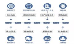 : 在GTA5中使用比特币钱包：一次虚拟经济的探索
