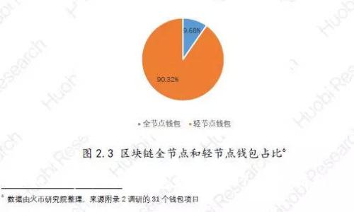 如何通过BNB钱包充值USDT：完整指南