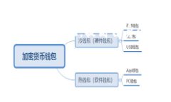   TP钱包安全吗？会被骗吗？ /  guanjianci TP钱包,
