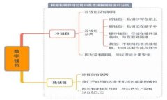 优质如何将TRC20 USDT充值到TP钱包