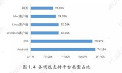 TP钱包闪兑手续费解析：高费用背后的原因与应对