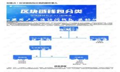    TP钱包二维码刷新指南  /  guanjianci  TP钱包, 二维