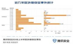TP钱包使用指南：如何顺利批准USDT交易