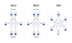 思考 如何在TP钱包中将资产兑换成USDT