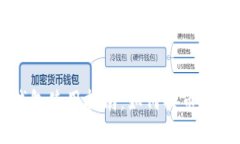 TP钱包使用指南：如何买币与卖币