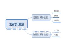  如何解决TP钱包更新后薄饼（BEP20 Token）丢失的问