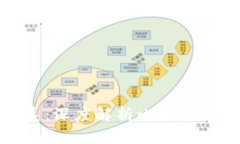 比特币钱包与节点的关系：深度解析比特币钱包