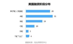 比特币钱包官网登录入口：安全、高效的数字资