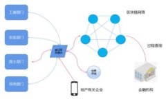 比特币API调用钱包的全面指南