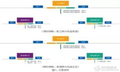 如何在TP钱包中将数字货币转换为HT（火币Token）