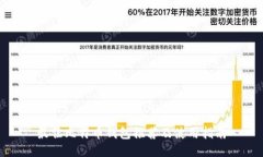 最佳比特币钱包推荐及使用指南
