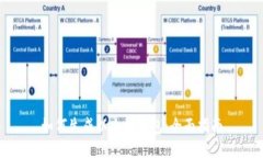 如何生成以太坊钱包：全面指南