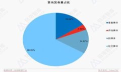 比特币存放在钱包中的收益探讨
