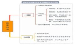  如何在TP钱包中添加客服微信以获取支持
