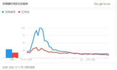 如何导入已有的TP钱包：详细步骤与注意事项