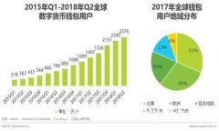 :如何将泰达币安全转移到冷钱包？
