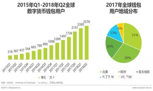 :
如何将泰达币安全转移到冷钱包？