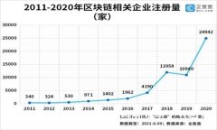 如何找到和管理你的比特币账户钱包