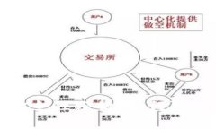 比特币钱包安全性分析：如何防止盗窃与攻击