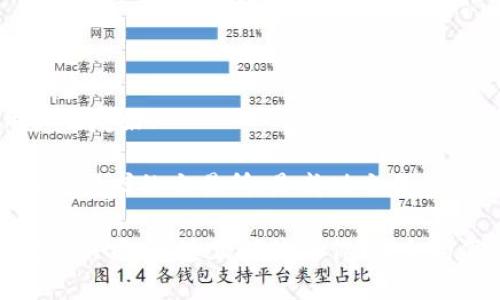   如何通过TP钱包购买TRX：一步步指南 / 
 guanjianci TP钱包, TRX, 数字货币购买 /guanjianci 

在加密货币世界中，TRON（TRX）是一种备受欢迎的数字货币，其快速的交易速度和广泛的应用使其成为许多投资者的首选。而TP钱包则是一个便捷、安全的数字货币钱包，支持多种数字货币的存储与交易。本文将详细介绍如何通过TP钱包购买TRX，确保您能够顺利完成交易并保护您的资产安全。

TP钱包简介
TP钱包是一个多功能的去中心化数字货币钱包，支持以太坊、TRON等多个区块链网络的数字货币。它因其用户友好的界面、强大的安全功能和便捷的操作流程而受到广泛欢迎。TP钱包不仅支持数字货币的存储和发送，还允许用户进行交易、交易所交易、DeFi应用等功能。

创建TP钱包账户
在购买TRX之前，您需要先创建一个TP钱包账户。这个过程非常简单，只需按照以下步骤操作：
ul
  li下载TP钱包应用：在手机的应用商店中搜索“TP钱包”，下载并安装应用。/li
  li创建新钱包：打开应用后，选择“创建钱包”选项。您需要设置一个强密码，并且务必记住这个密码。/li
  li备份助记词：钱包会生成一组助记词，妥善保管这组词语，确保您的资产安全。切勿将助记词透露给他人。/li
  li确认备份：系统会要求您确认助记词，确保您已经正确记录。/li
/ul

购买TRX的步骤
在完成TP钱包的账户创建后，您就可以开始购买TRX了。以下是详细的步骤：

h4步骤一：确保钱包中有足够的资金/h4
为了购买TRX，您需要在TP钱包中存入一定数量的支持币种（例如USDT或ETH）。您可以通过其他交易所购买这些币种，然后发送至TP钱包。

h4步骤二：选择“购买”选项/h4
打开TP钱包应用，进入主界面，找到并点击“购买”选项，选择您要购买的数字货币（TRX）。

h4步骤三：选择支付方式/h4
TP钱包通常支持多种支付方式，包括信用卡、借记卡或其他数字货币。在选择支付方式后，输入您要购买的TRX数量。

h4步骤四：确认交易/h4
在确认购买订单之前，请仔细查看交易细节，包括费用、数量和到账时间。确认无误后，点击“确认”按钮。

h4步骤五：完成交易/h4
交易成功后，您将在TP钱包中看到TRX余额。如果没有及时到账，请耐心等待，并注意查看交易记录。

TP钱包的安全性
安全性是使用任何数字货币钱包时的重要考虑因素。TP钱包采取了多种安全措施来保护用户的资产，以下是一些主要的安全功能：
ul
  li私钥控制：TP钱包的私钥保存在用户的设备上，用户拥有对资金的完全控制权。/li
  li加密技术：钱包使用现代加密技术，保护用户的敏感信息不被泄露。/li
  li多重签名：支持多重签名功能，可以大大提高资产的安全性。/li
  li定期更新：TP钱包会定期进行更新，修补任何潜在的安全漏洞。/li
/ul

可能相关的问题

1. TP钱包支持哪些数字货币？
TP钱包支持包括TRON（TRX）、以太坊（ETH）、比特币（BTC）等多个主流数字货币。此外，还支持各种基于这些平台的代币，用户选择的灵活性非常高。

h4详细介绍/h4
TP钱包自推出以来，一直致力于丰富其支持的数字货币类别。除了常见的主流币种外，用户还可以在TP钱包中存储和交易很多小众币种和代币。如何选择安全、靠谱的数字货币投资是每位投资者都需要关注的问题，因此了解TP钱包支持哪类数字资产将帮助用户做出明智选择。

例如，用户在进行多样化投资时，可以在TP钱包中轻松管理ER20 Tokens和TRC20 Tokens，无需切换多个应用程序。此外，TP钱包的去中心化特性，使得用户能够将资金存放在自己的控制之中，减少中心化交易平台的潜在风险。

2. TP钱包与其他钱包的比较
投资者在选择数字货币钱包时，往往会将多个钱包进行比较，比如MetaMask、Trust Wallet等。TP钱包在用户界面的友好性、安全性和功能性上都有着明显的优势。

h4详细介绍/h4
与MetaMask等钱包相比，TP钱包更注重用户体验，提供了多语言支持和一站式的交易服务。而Trust Wallet虽功能多样，但TP钱包在安全性上更为突出，用户的私钥完全由自己控制，减少了上链的风险。

TP钱包在设计时充分考虑了用户的反馈与需求，简化了交易流程，使得新手用户也能轻松上手。此外，其社区活跃程度和官方支持让用户在使用过程中遇到问题时，更容易找到解决方案。

3. 如何提高TP钱包的安全性？
投资者在使用TP钱包时，保护账户安全是至关重要的。使用2FA（双重身份验证）、定期更改密码及保持软件更新是提高钱包安全性的有效措施。

h4详细介绍/h4
除了使用TP钱包自身内置的安全措施，用户还可以通过额外的手段来提升安全性。例如，启用双重身份验证功能，增加黑客攻击时的难度。此外，保持助记词及私钥的安全性至关重要，用户应避免将敏感信息存储在网络平台。

定期更新TP钱包并及时关注相关的安全公告也是非常必要的。TP钱包团队会定期检查并更新软件，用户应确保自己使用的是最新版本。这些安全措施能够有效降低数字资产被盗的风险。

4. TRX的市场前景如何？
TRON（TRX）作为一种具有强大技术背景的区块链平台，其市场前景备受关注。随着DeFi、NFT等新兴应用的不断发展，TRON的生态系统正在不断扩展。

h4详细介绍/h4
TRON的核心目标是通过去中心化的基础设施提供更低的交易费用和更快的交易速度，使其在众多区块链中脱颖而出。目前，TRON生态中涌现出了大量基于其平台的DApp和产品，吸引了大量用户和开发者。

未来，随着区块链技术的不断成熟和采用，TRON可能在更多应用场景中得到应用，从而带动TRX价值的提升。投资者可以把握这一趋势，制定出相应的投资策略。

5. 如何选择合适的交易所购买TRX？
选择合适的交易所对于购买TRX至关重要。交易所的安全性、交易费用、交易对的丰富性都是需要考虑的因素。

h4详细介绍/h4
在选择交易所时，用户应该查看交易所的信誉、用户评价、交易量以及安全措施。大多数知名交易所都提供多种支付方式，对新手用户也友好.

同时，用户也要考虑平台的费率与流动性，流动性低的平台可能导致交易延迟或需要支付额外的费用。了解市场行情，并选择适合自己需求的交易所，是成功交易的关键。

总结一下，TP钱包为用户提供了交易TRX的便捷途径，而理解其操作流程与市场现状则能帮助用户在数字货币投资中做出更为明智的决策。通过正确的操作，安全的保障措施以及对市场的把握，投资者将能够更好地在数字经济中占领一席之地。