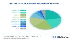 如何在TP钱包中购买各种数字货币
