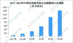 探索TP钱包模拟器：在云盘环境中实现安全的数字