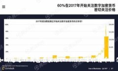 如何通过TP钱包在波场(Tron)上进行转币操作