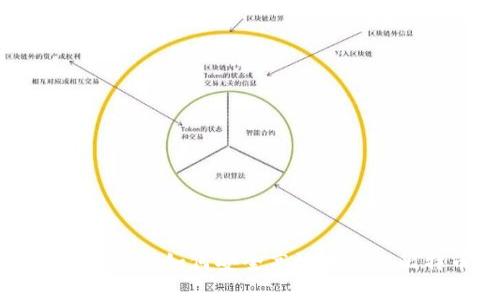 比特币钱包如何安全高效地卖出比特币