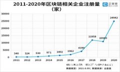 探讨Token钱包是否会被冻结及其影响