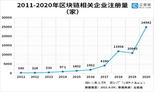 探讨Token钱包是否会被冻结及其影响
