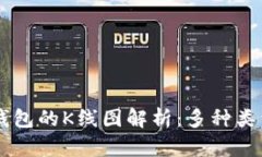 以太坊钱包的K线图解析：多种类型和应用