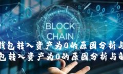 : 使用TP钱包转入资产为0的原因分析与解决方案使