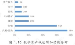 比特币钱包：全面了解其数量与类型