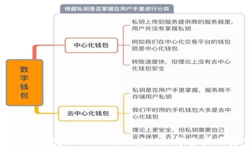   
以太坊钱包绑定银行卡：轻松实现数字资产的安全管理