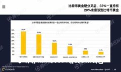 如何将TRX的USDT转到ETH钱包