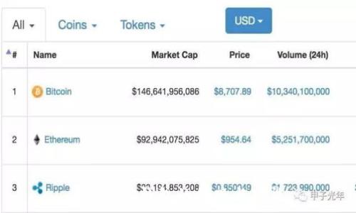   
了解LTC钱包的外观与功能