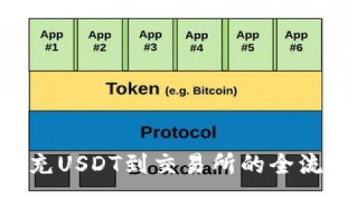 从钱包充USDT到交易所的全流程解析