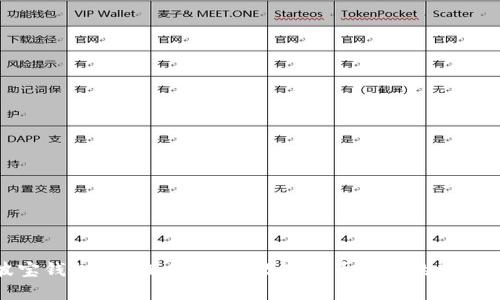 波宝钱包TRX汇率分析：数字货币投资的新机遇