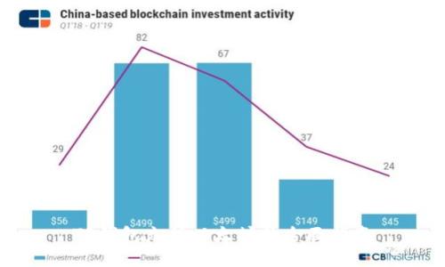 TP钱包充值以太坊的全面指南