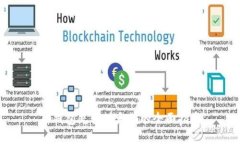 TP钱包充值以太坊的全面指南